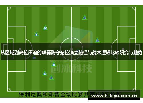 从区域到高位压迫的联赛防守站位演变路径与战术逻辑比较研究与趋势 从区域到高位压迫的联赛防守站位演变路径与战术逻辑比较研究与趋势